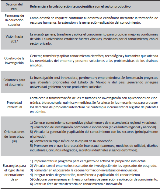 Principales elementos discursivos del Plan Rector de Desarrollo Institucional 2013-2017 respecto a la vinculación y la transferencia del conocimiento en la UAEMÉX