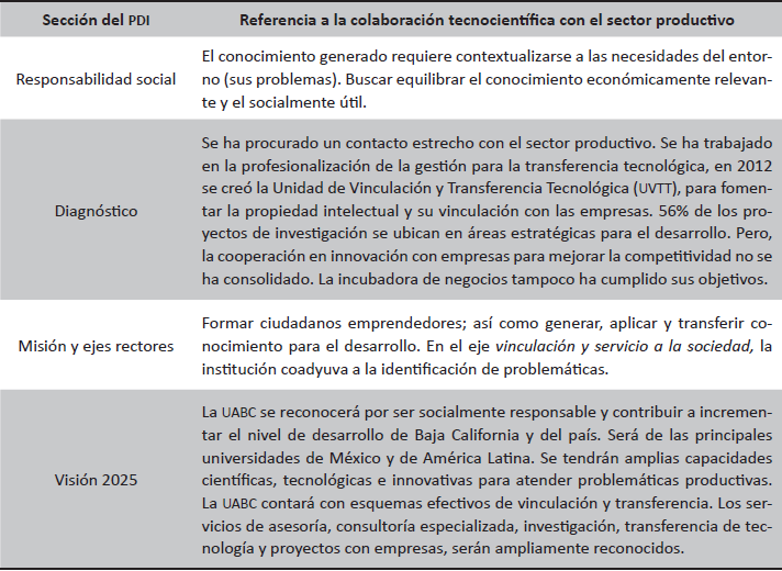 Elementos del PDI 2015-2019 en cuanto a la colaboración y la transferencia de conocimiento