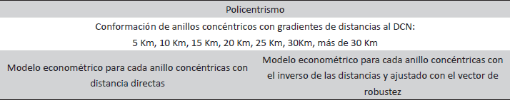 Proceso metodológico
