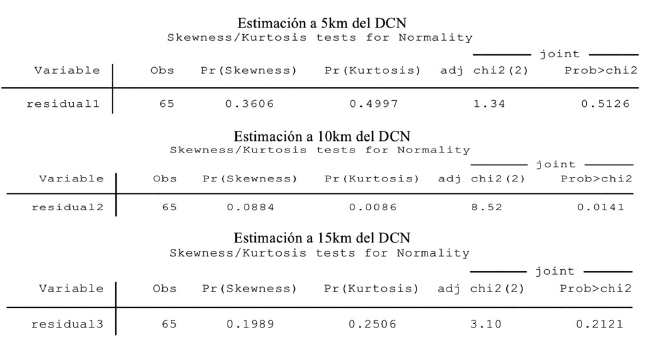 Prueba de normalidad de residuos