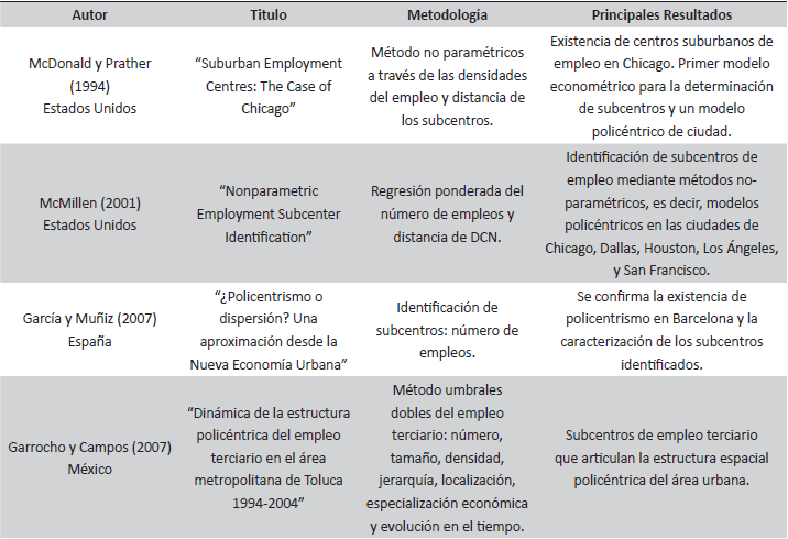 Estudios sobre policentrismo y subcentros