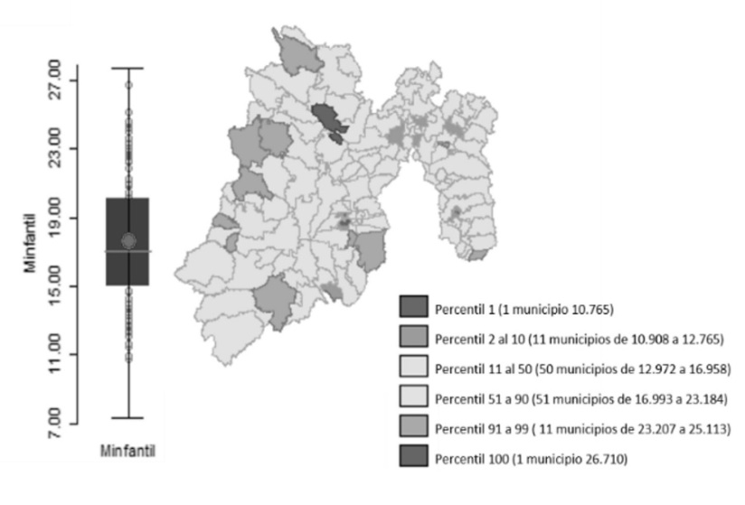 Tasa de mortalidad infantil, Estado de México (2010). Mapa de percentiles y diagrama de caja