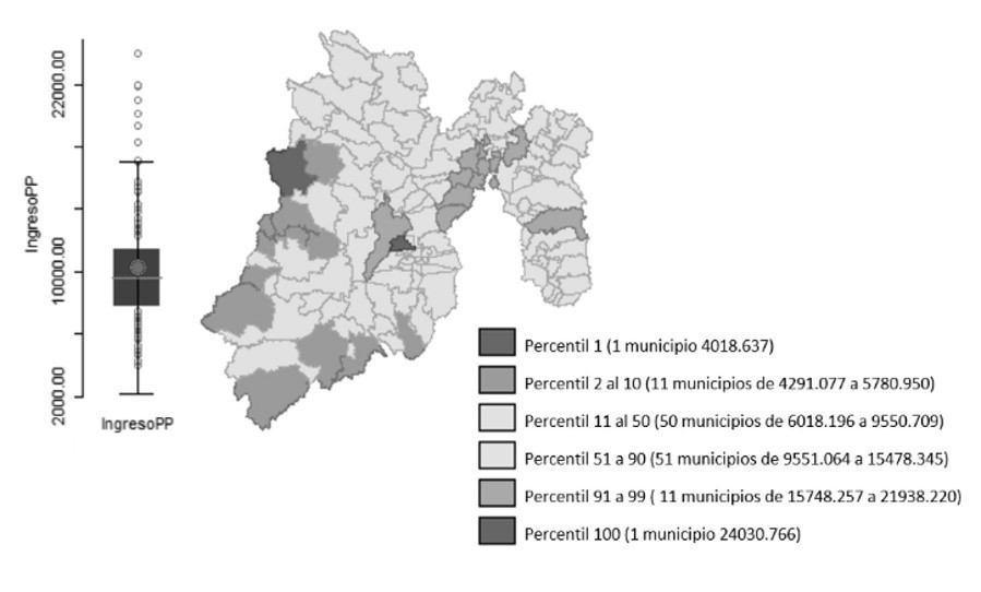 Nivel de ingresos per cápita Estado de México (2010). Mapa de percentiles y diagrama de caja