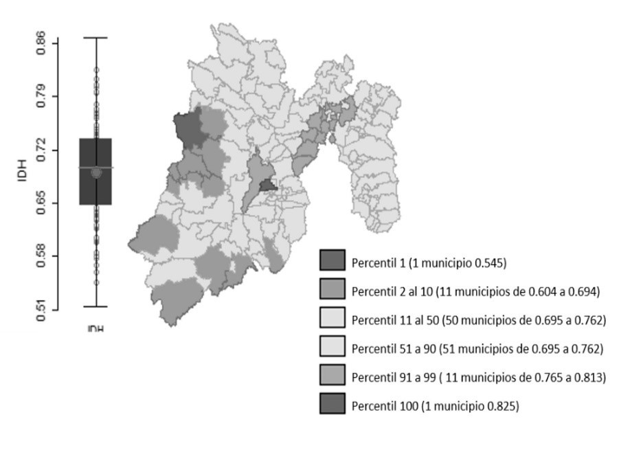 Índice de Desarrollo Humano Estado de México (2010) Mapa de percentiles y diagrama de caja