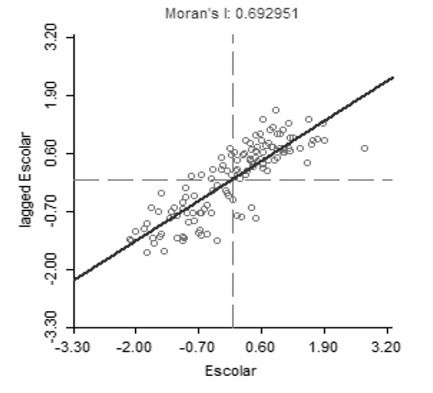 Esperanza de años de escolaridad, Estado de México (2010) Diagrama de Moran