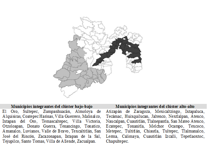 Esperanza de años de escolaridad, Estado de México (2010) Mapa de LISA