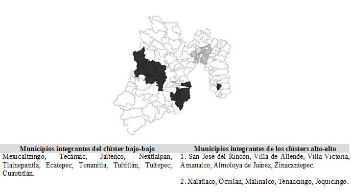 Mortalidad infantil, Estado de México, (2010) Mapa de LISA