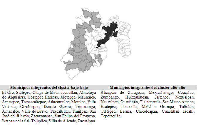 Nivel de ingresos, Estado de México, (2010)