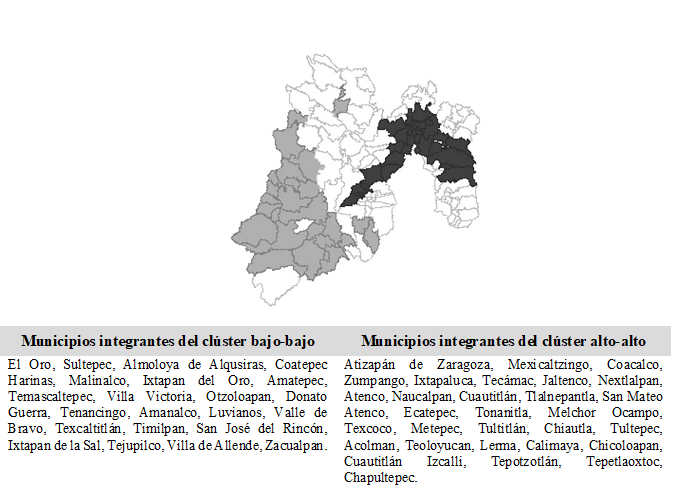 Índice de Desarrollo Humano, Estado de México (2010) Mapa de LISA