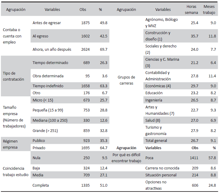 Estadísticas básicas de la encuesta
