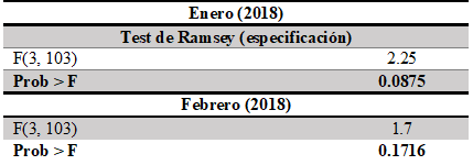 Test de Ramsey