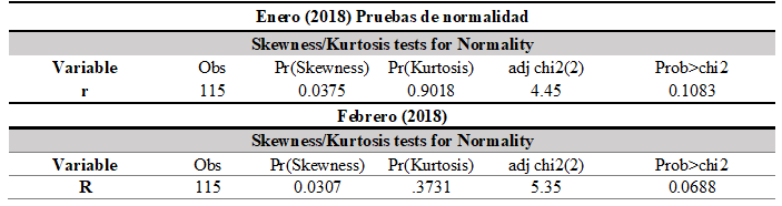 Pruebas de normalidad