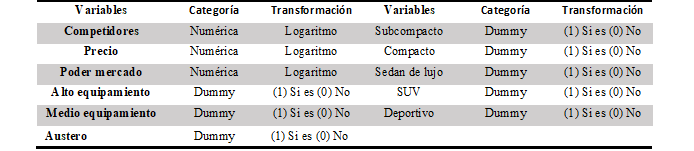 Naturaleza variables
