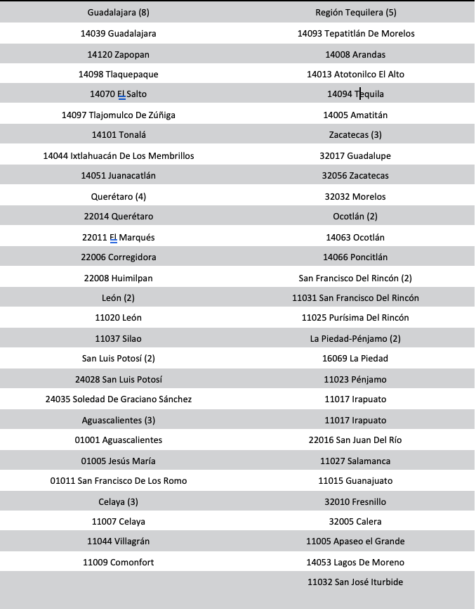 ZM y municipios importantes del Bajío (Identificados por código del Inegi)