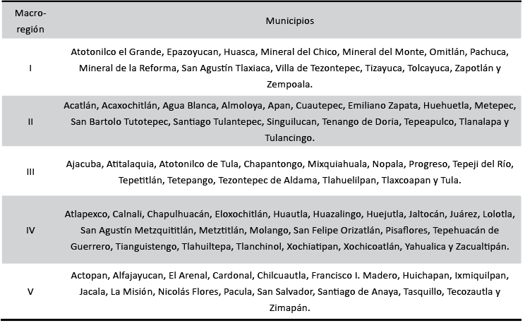 Municipios que conforman cada macro-región