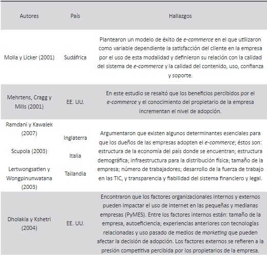 Revisión de la literatura sobre la adopción del e-commerce