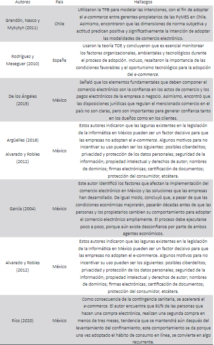 Revisión de la literatura sobre la adopción del e-commerce