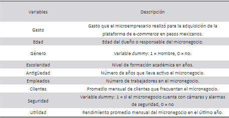 Descripción de variables