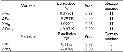Pruebas de raíz unitaria IPS en panel y DF aumentada para las variables del modelo