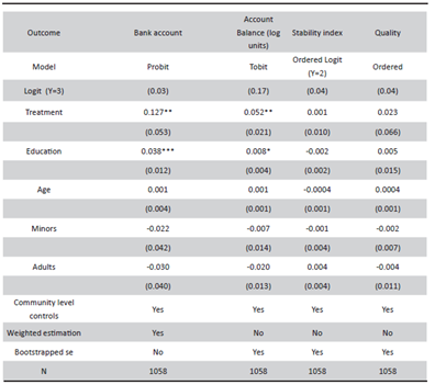 Random Effects Estimation for non Linear Specifications