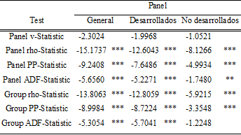 Prueba de cointegración