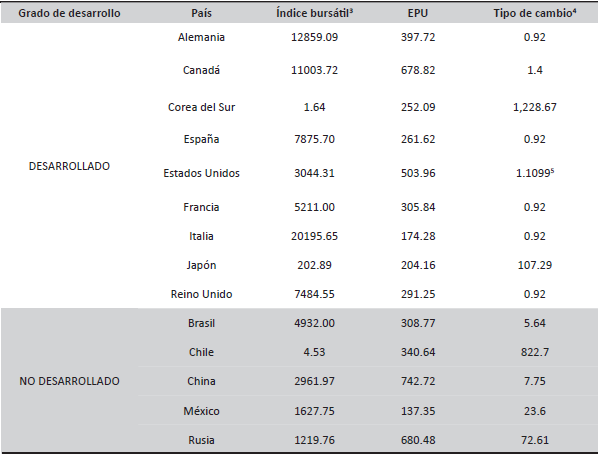 Clasificación de los países por grado de desarrollo (mayo 2020)