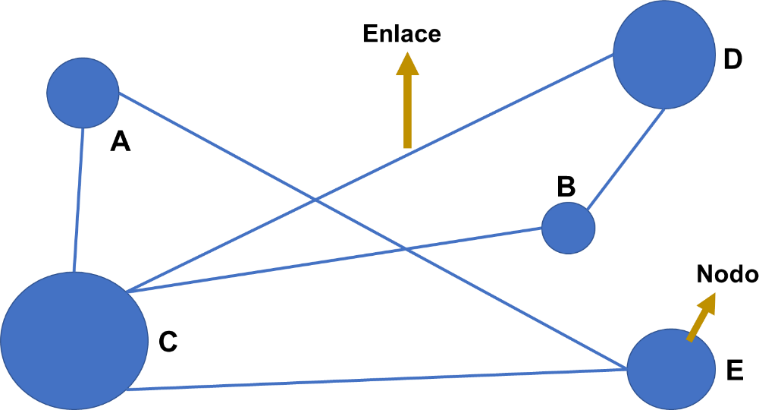 Diagrama general de red