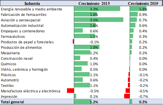 Manufactura
