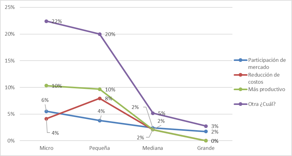 Resultados de la inversión en innovación en las empresas mueblera
