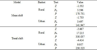 Panel unit root test statistics with structural breaks and cross-section dependence
