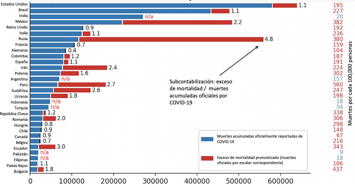 Reportes diarios de fallecimientos por la Covid-19 y estimación de exceso de mortalidad hasta mayo 16 de 2021