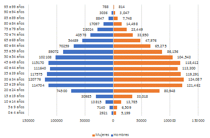 Distribución por edad y sexo de la población mexicana contagiada de la Covid-19 entre el 27 de febrero de 2020 y el 4 de abril de 2021
