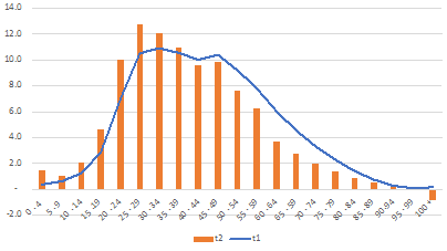 Contagios acumulados en los periodos del 27 de febrero 2020 al 4 de abril 2021 (t1) y del 4 de abril al 13 de julio 2021 (t2) en %
