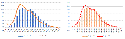 Contagios acumulados en los periodos del 27 de febrero 2020 al 4 de abril de 2021 (t1) y de 4 de abril al 13 de julio de 2021 (t2) por género en %