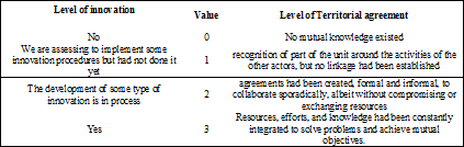 Description of categories, values, and qualitative meaning, of both level of innovation and TGAs