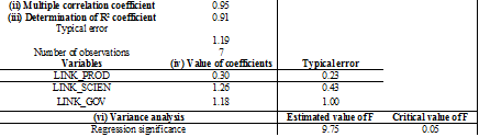 Statistical results (coefficients and regression)