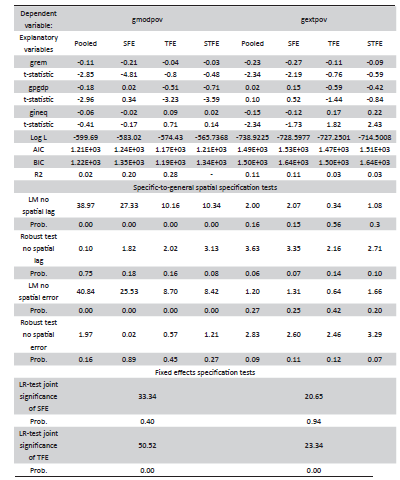 Estimation of Poverty and Remittances Non Spatial Panel Models