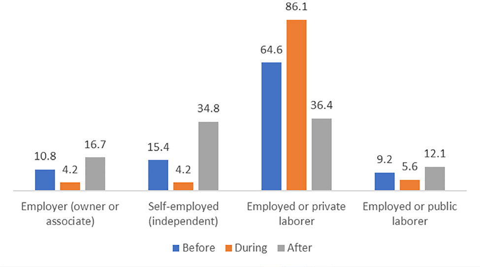 Work position of returnees