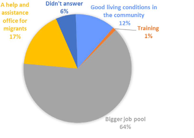 Reintegration conditions