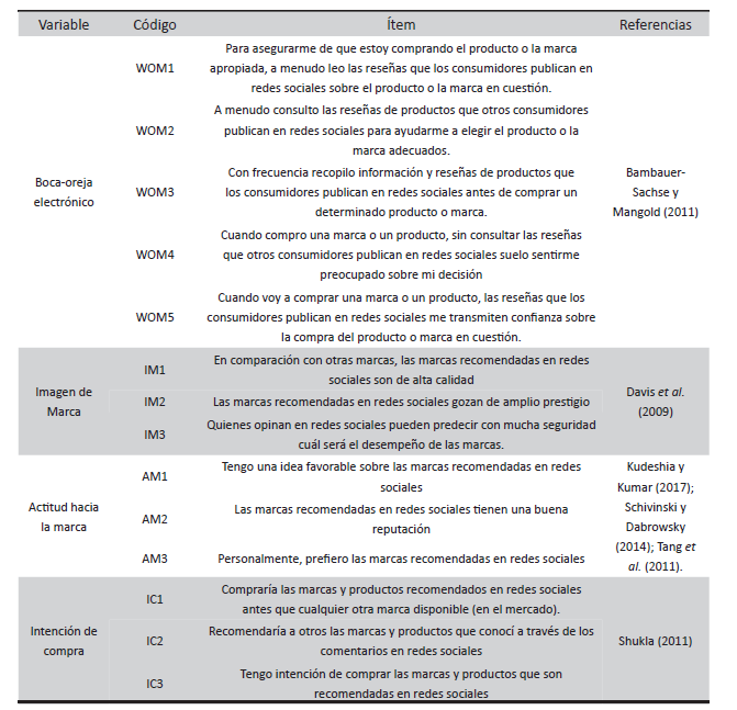 Operacionalización de Variables