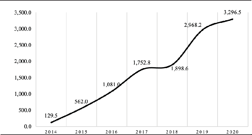 Michoacán: Producción de Espárragos, 2014 - 2020 (Toneladas)