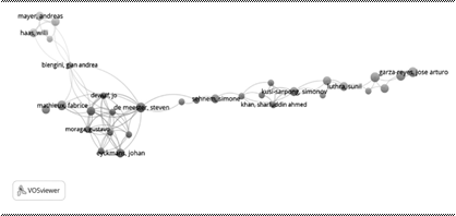 Red de co-ocurrencia de autores