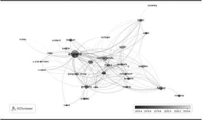Flujo de co-ocurrencia de países