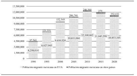 Población migrante mexicana (stock)