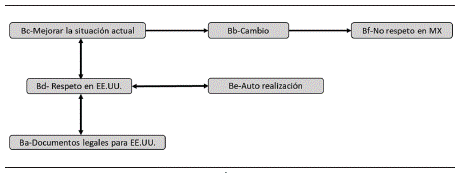 Red semántica de códigos: Actitud hacia el comportamiento (AHC)